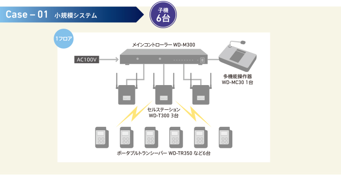激安正規 インカムショップビクター デジタルワイヤレスインターカムシステム WD-3000シリーズ セルステーション WD-T300 wd-t300 